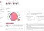 create custom, personalised gcse revision packs